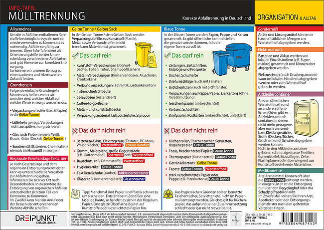Mülltrennung in Deutschland (Schulze Media Gmbh)