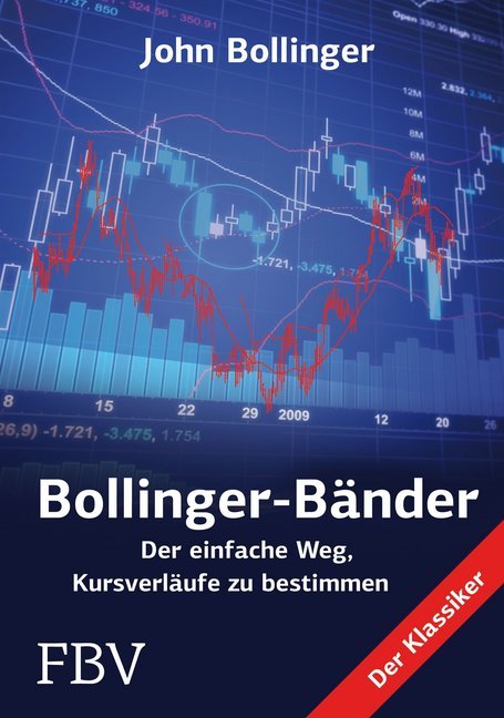 Bollinger-Bänder (John Bollinger)