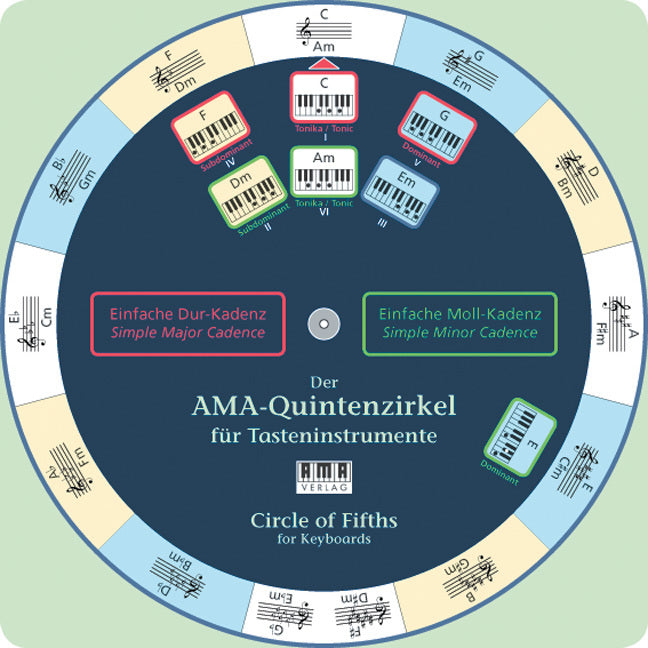 Der AMA-Quintenzirkel für Tasteninstrumente (Wolfgang Fiedler)