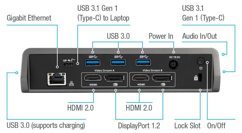 TARGUS - Universal USB 3.0 DV4K Docking Station - Gebraucht