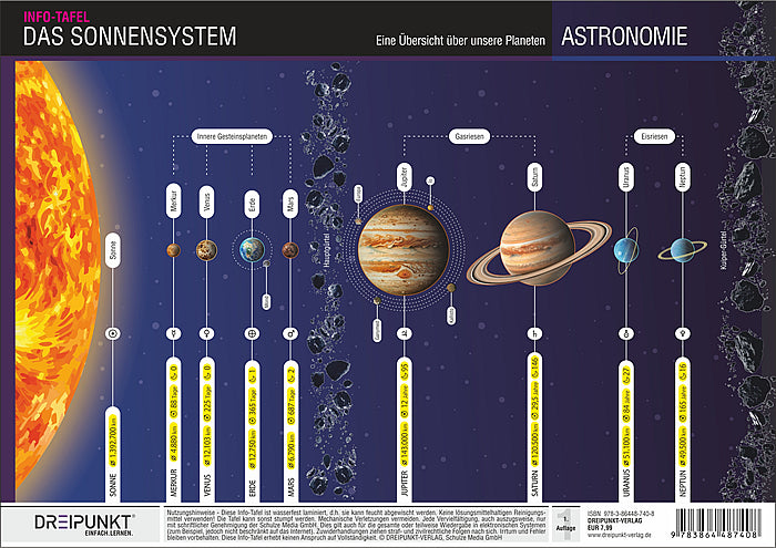 Das Sonnensystem (Schulze Media Gmbh)