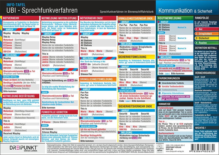 UBI Sprechfunkverfahren, Info-Tafel (Michael Schulze)