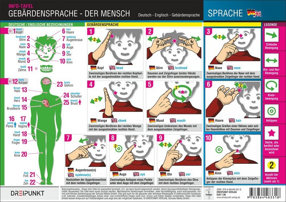 Gebärdensprache - Der Mensch, Info-Tafel (Michael Schulze)