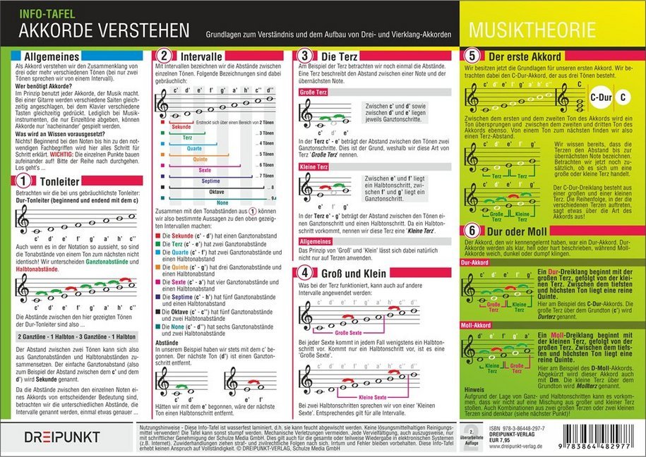 Akkorde verstehen, Infotafel (Michael Schulze)