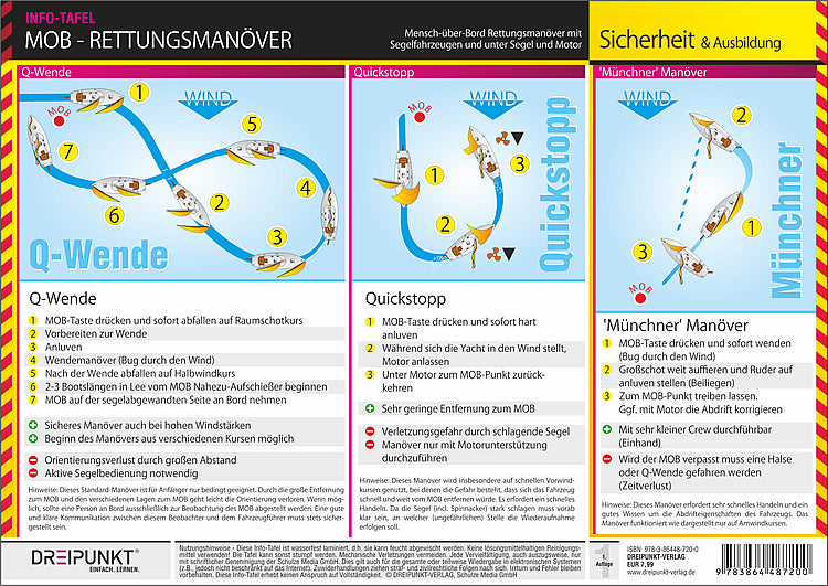 MOB-Rettungsmanöver (Schulze Media Gmbh)