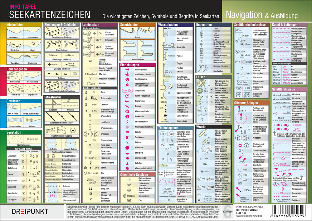 Seekartenzeichen, Info-Tafel (Michael Schulze)