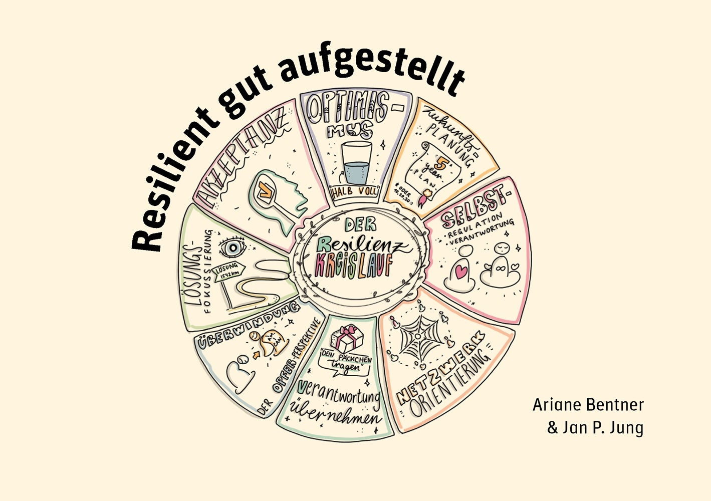 Resilient gut aufgestellt (Ariane Bentner)
