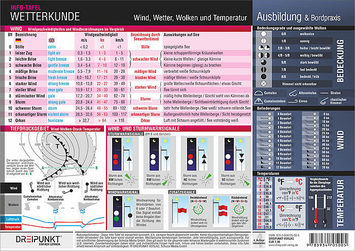 Wetterkunde, Info-Tafel (Michael Schulze)
