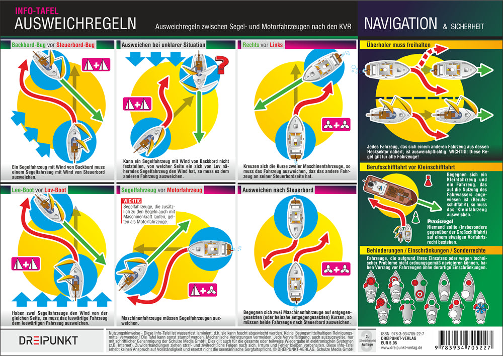 Ausweichregeln, Info-Tafel (Michael Schulze)