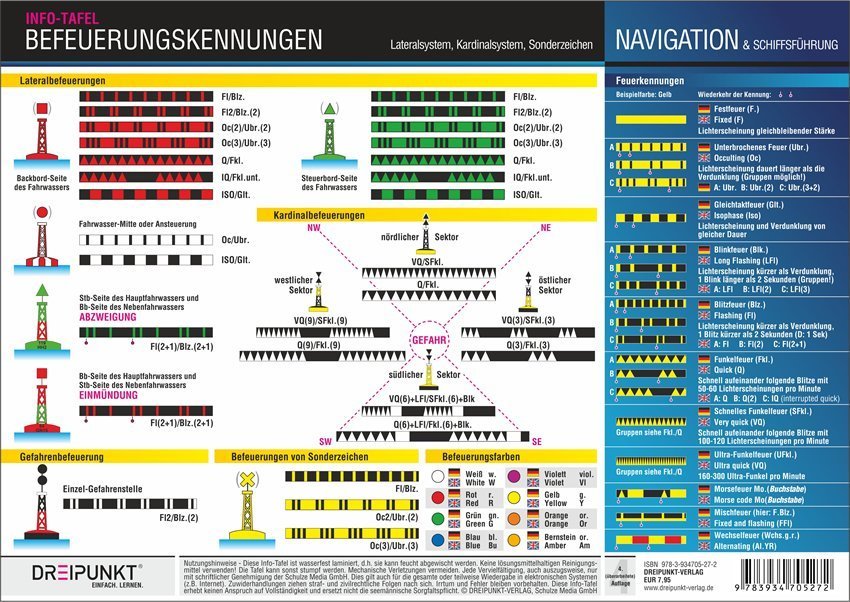 Befeuerungskennungen (Michael Schulze)