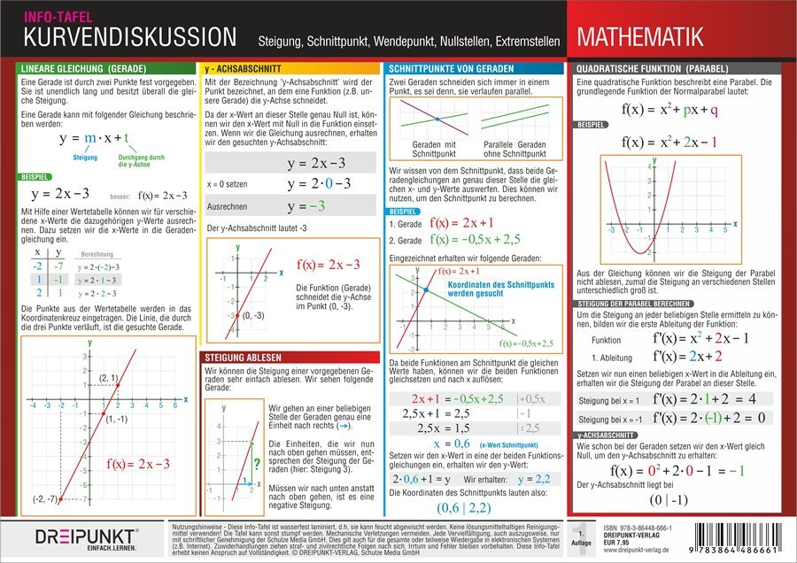 Info-Tafel Kurvendiskussion (Michael Schulze)