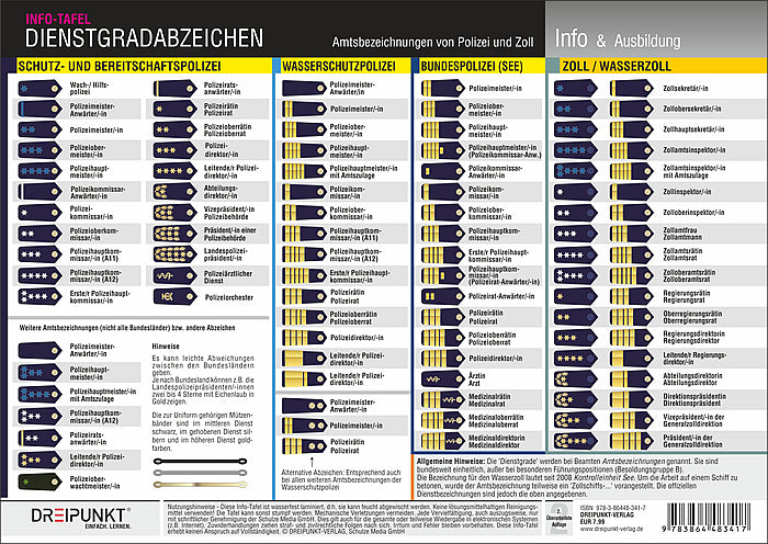 Dienstgradabzeichen, Info-Tafel (Schulze Media Gmbh)