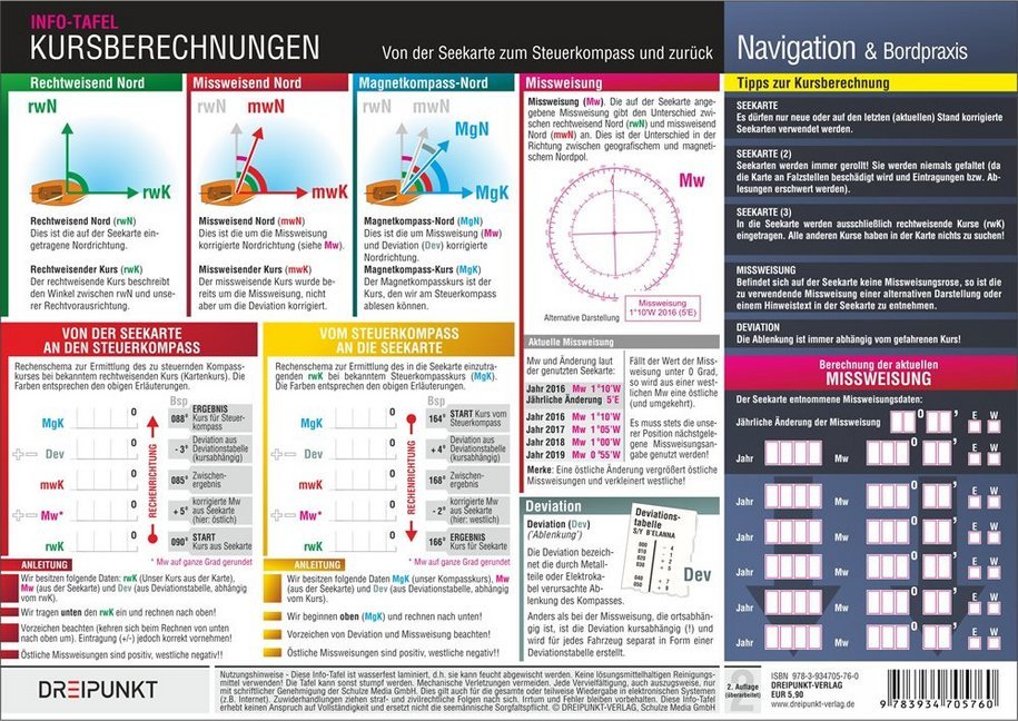 Kursberechnungen - Von der Seekarte zum Steuerkompass und zurück, Info-Tafel (Michael Schulze)