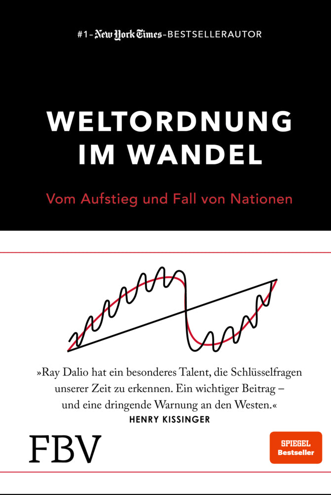 Weltordnung im Wandel (Ray Dalio)