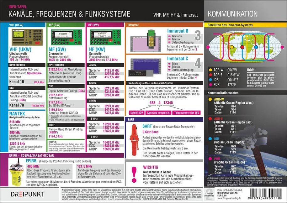 Kanäle, Frequenzen & Funksysteme, Info-Tafel (Schulze Media Gmbh)
