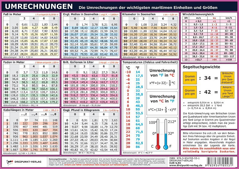 Umrechnungen, Info-Tafel (Michael Schulze)