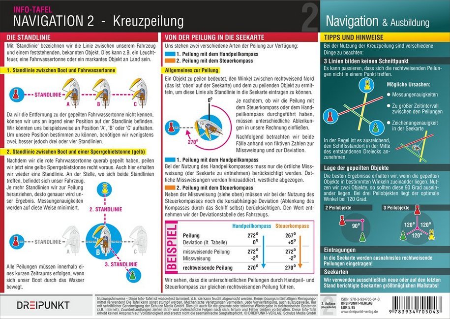 Navigation 2, Info-Tafel (Michael Schulze)