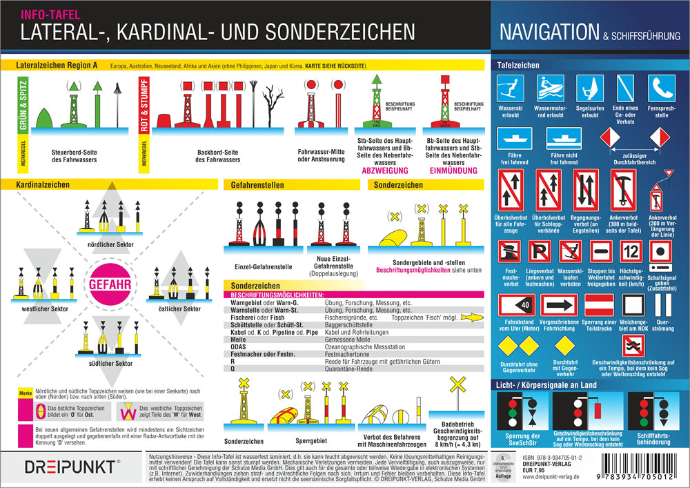 Lateral-, Kardinal- und Sonderzeichen, Info-Tafel (Michael Schulze)