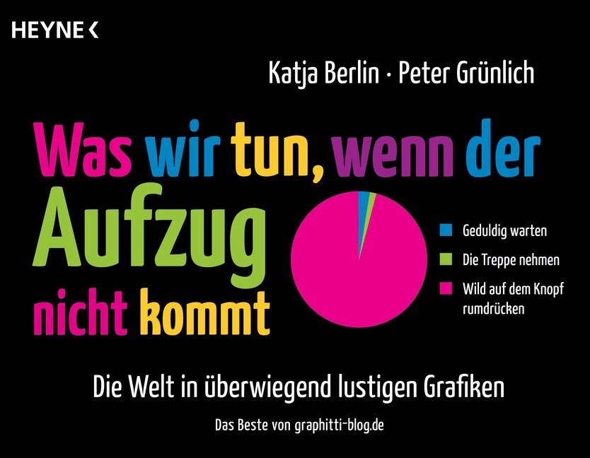 Was wir tun, wenn der Aufzug nicht kommt (Katja Berlin)