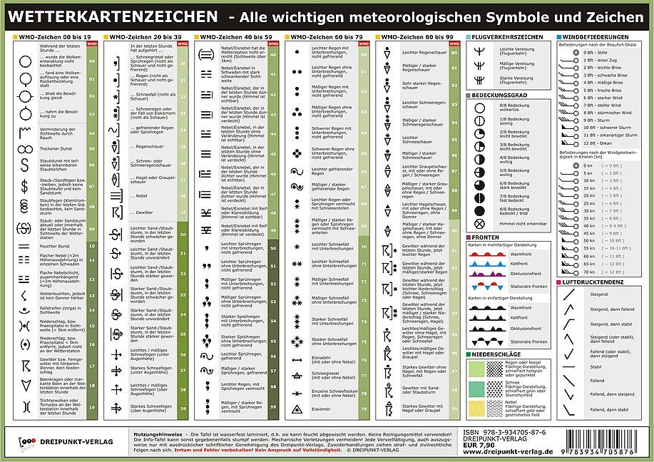 Wetterkartenzeichen (Michael Schulze)
