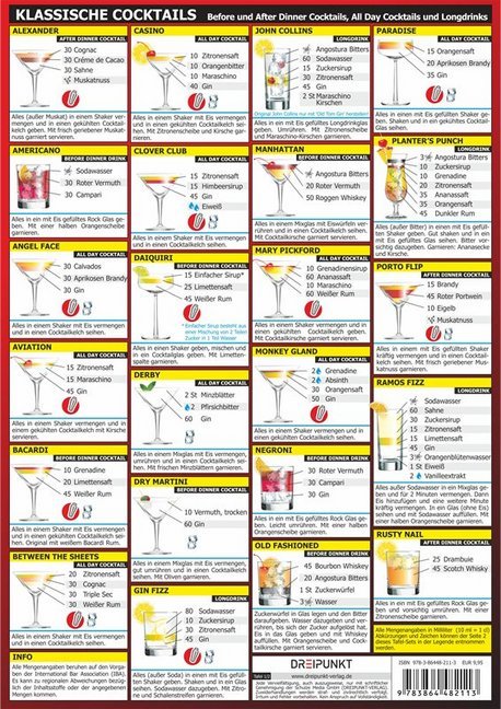 Info-Tafel-Set Klassische Cocktails (Michael Schulze)