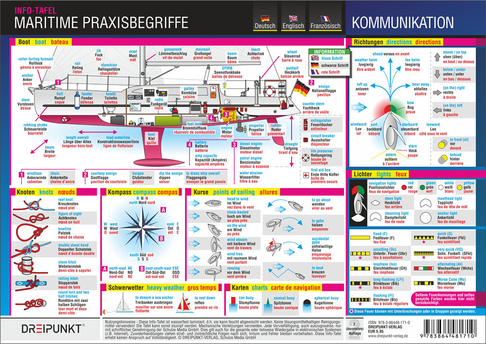 Maritime Praxisbegriffe, Poster (Michael Schulze)