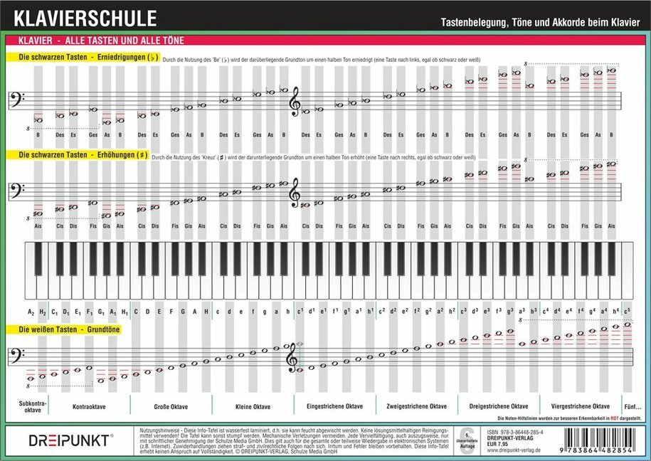 Klavierschule, Infotafel (Michael Schulze)