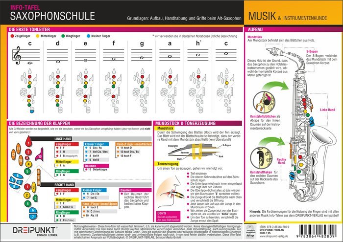 Saxophonschule - Grundlagen, Infotafel (Michael Schulze)