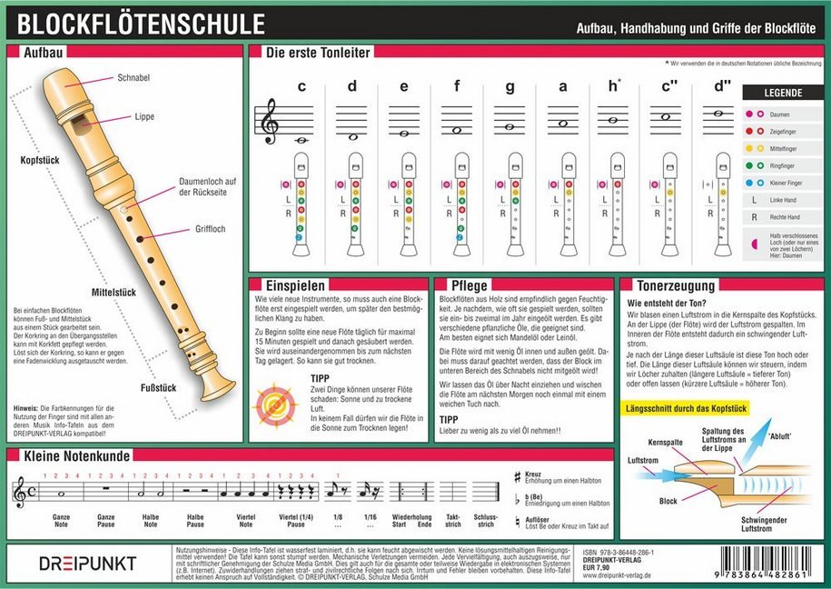 Blockflötenschule, Infotafel (Michael Schulze)