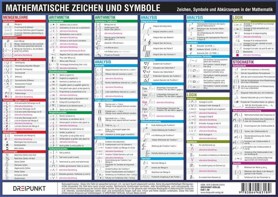 Mathematische Zeichen und Symbole, Info-Tafel (Michael Schulze)