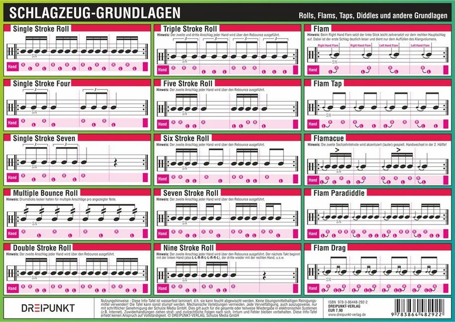Schlagzeug-Grundlagen, Infotafel (Michael Schulze)