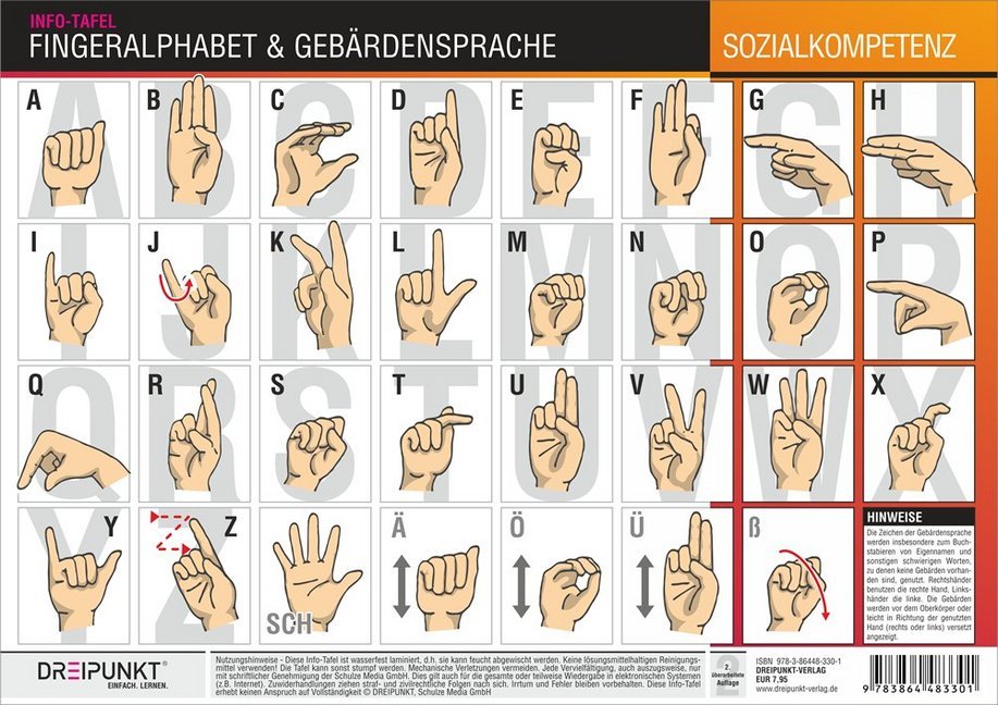 Fingeralphabet und Gebärdensprache (Michael Schulze)