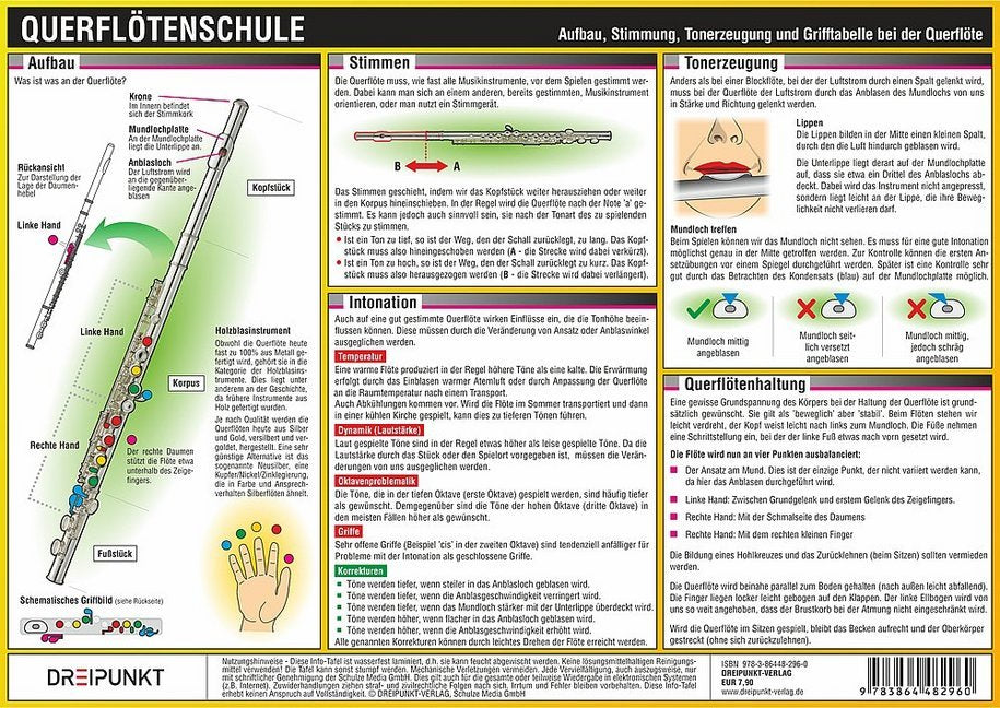 Querflötenschule, Infotafel (Michael Schulze)