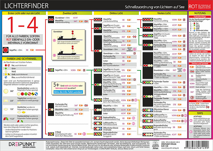 Lichterfinder, Infotafel (Schulze Media Gmbh)