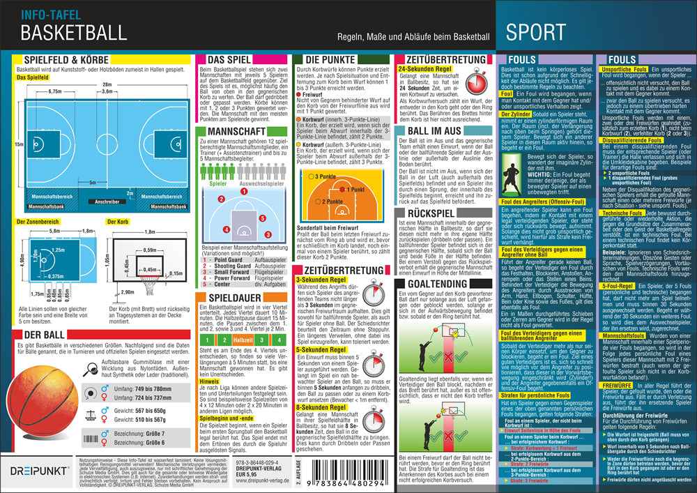 Basketball - Regeln, Abläufe und Maße, Infotafel (Michael Schulze)