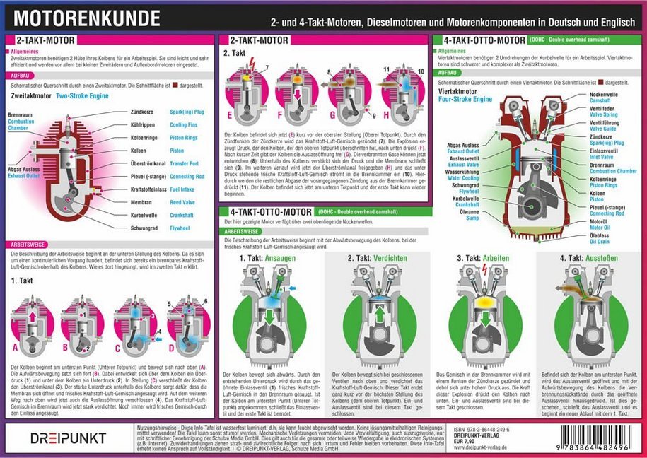Motorenkunde, Infotafel (Michael Schulze)