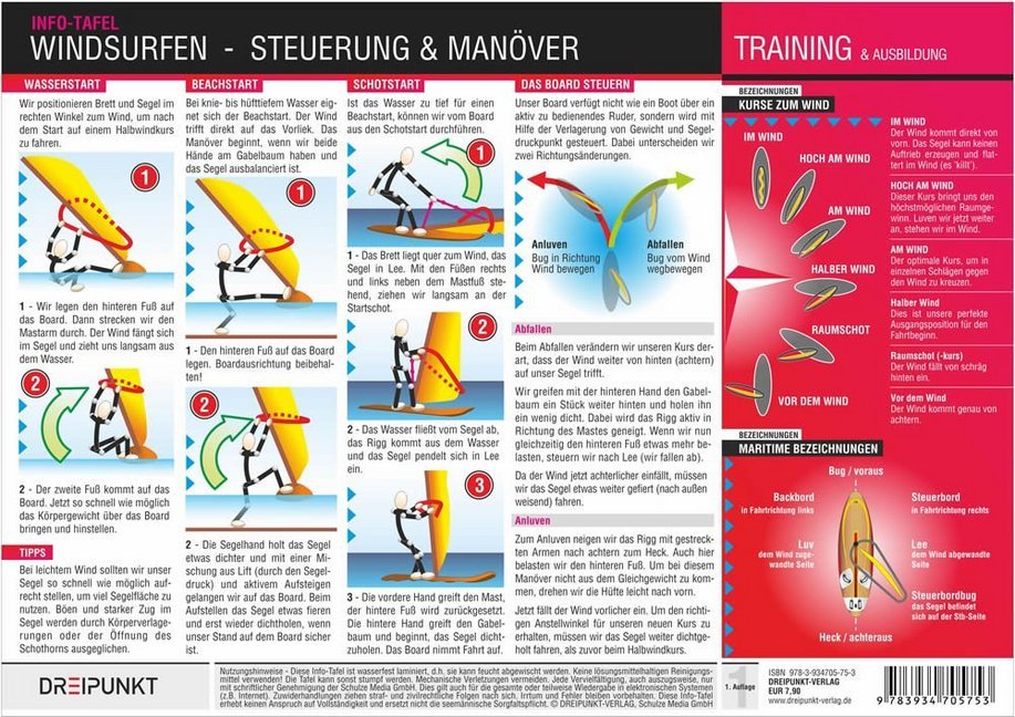Windsurfen, Info-Tafel.Tl.2 (Michael Schulze)