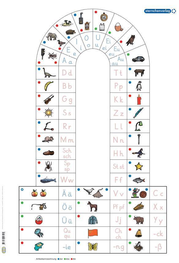Anlauttabelle für die Grundschrift Teil A, DIN-A1-Plakat (Sternchenverlag Gmbh)