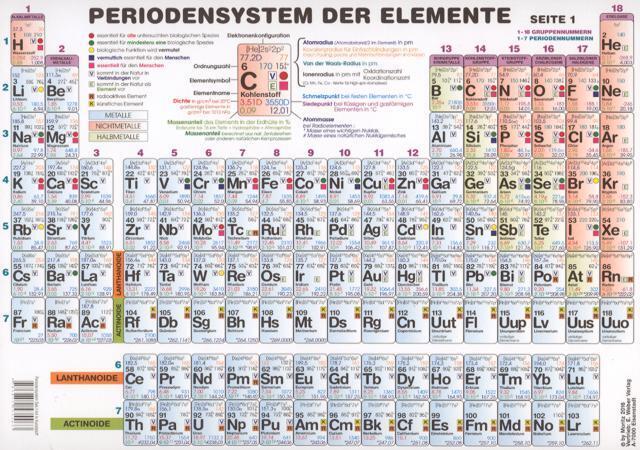 Periodensystem der Elemente Sekundarstufe II (DIN A4) (Petra Moritz)