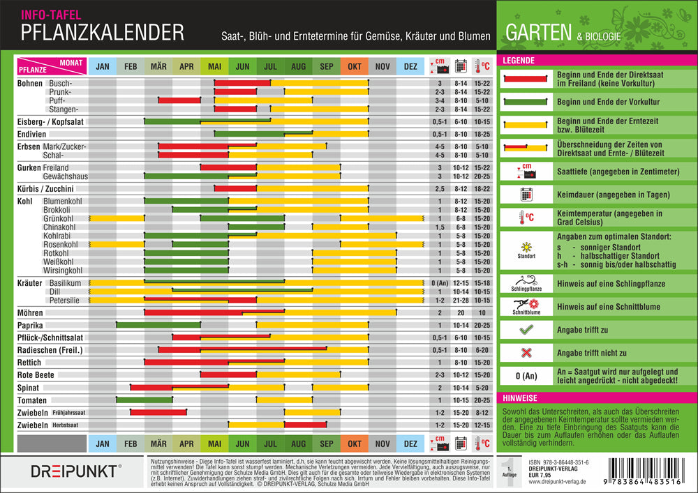 Pflanzkalender, Info-Tafel (Michael Schulze)