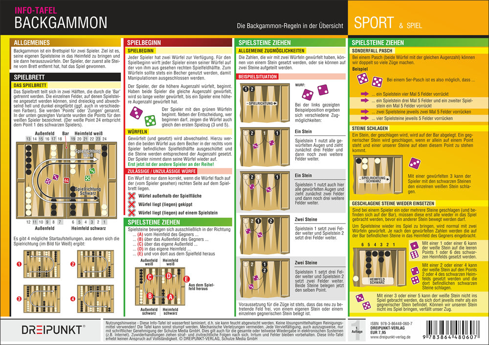 Backgammon, Info-Tafel (Michael Schulze)