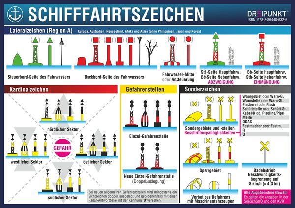 Aufkleber Schifffahrtszeichen (Michael Schulze)