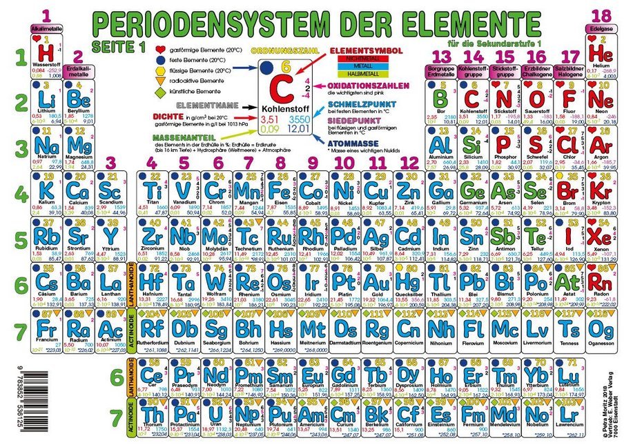 Periodensystem der Elemente Sekundarstufe I (Format A3) (Petra Moritz)