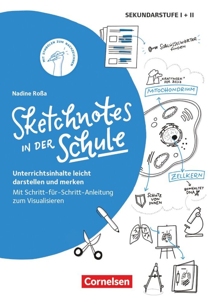 Sketchnotes (Nadine Roßa)