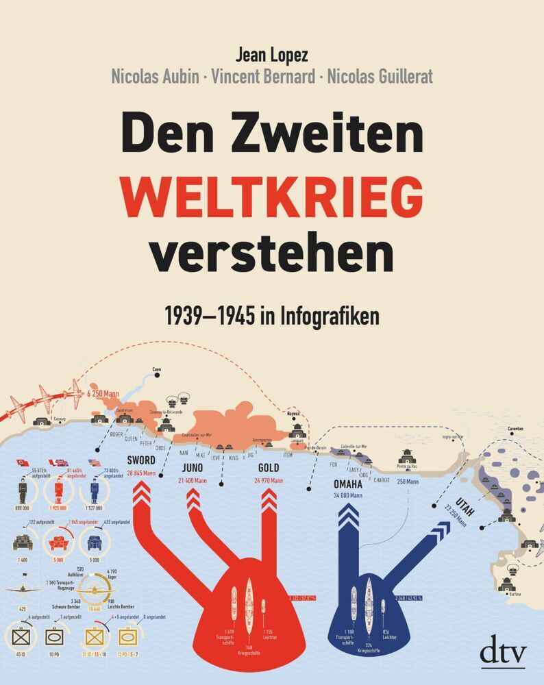 Den Zweiten Weltkrieg verstehen (Jean Lopez)