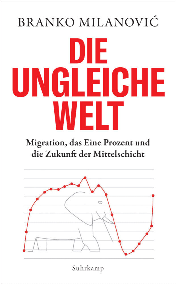 Die ungleiche Welt (Branko Milanovic)