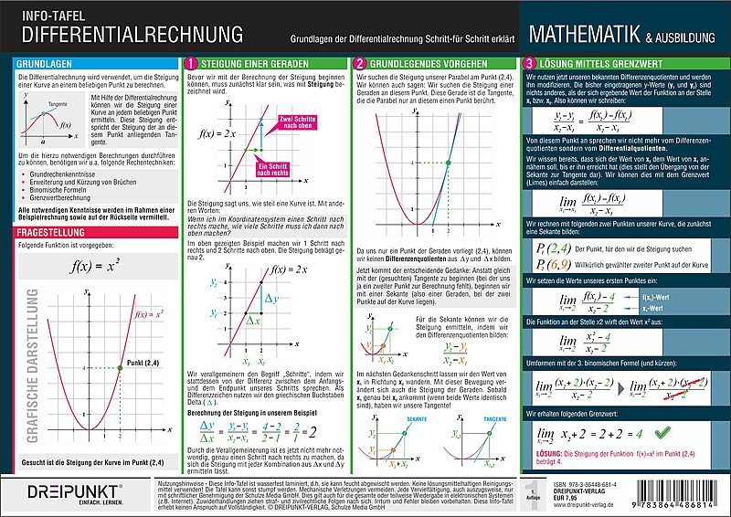 Differentialrechnung (Schulze Media Gmbh)