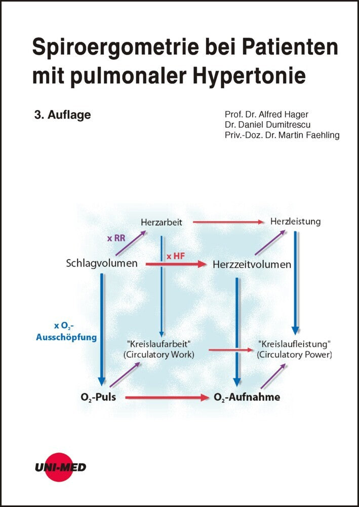 Spiroergometrie bei Patienten mit pulmonaler Hypertonie (Alfred Hager)