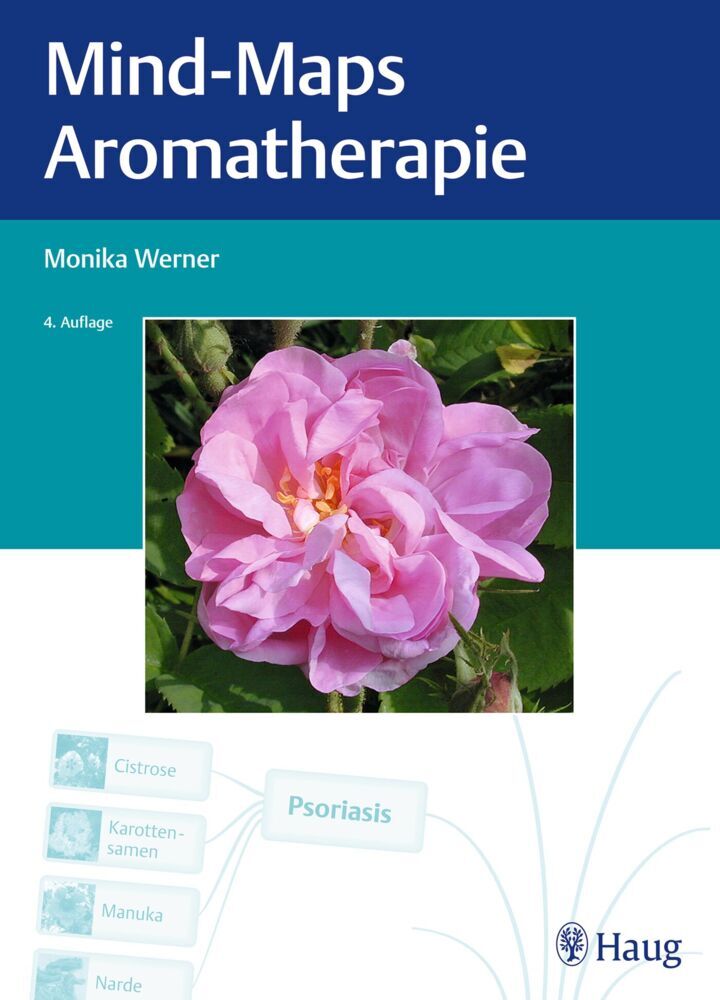 Mind-Maps Aromatherapie (Monika Werner)