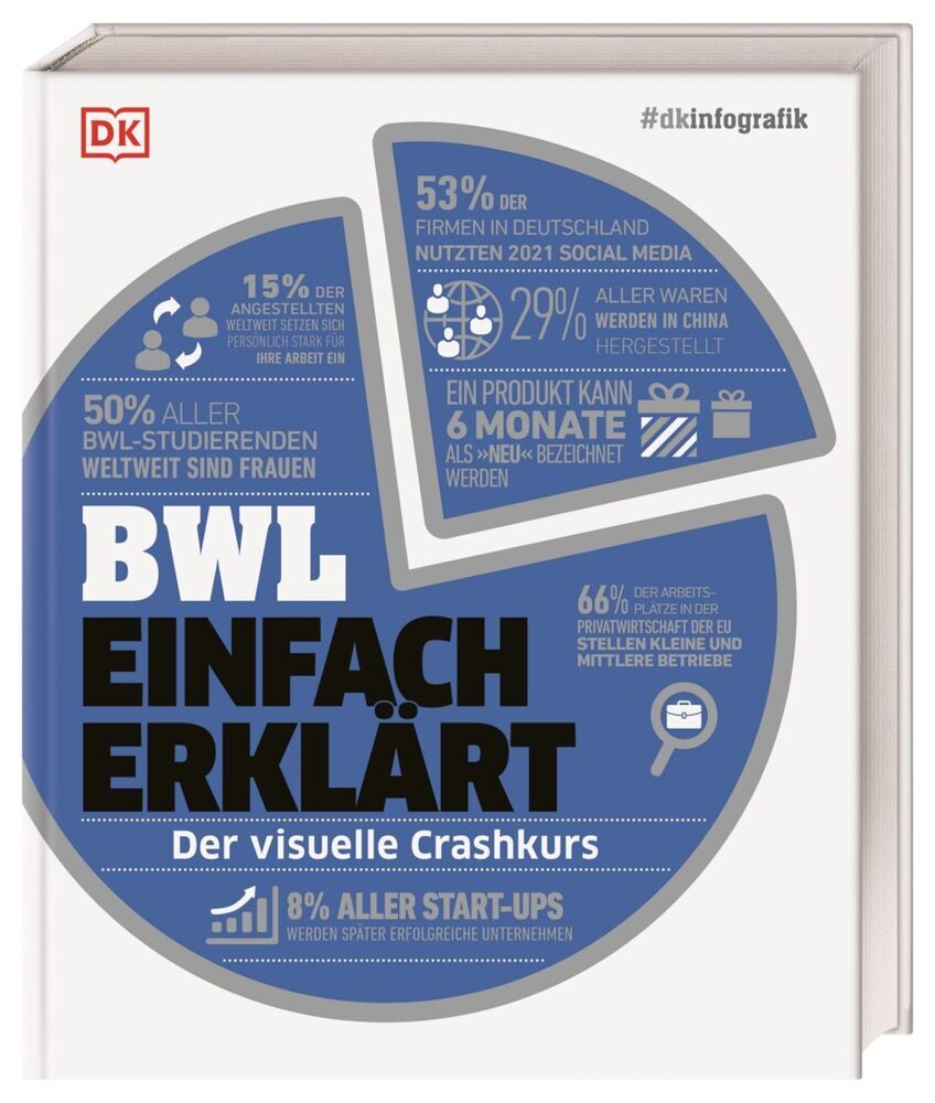 #dkinfografik. BWL einfach erklärt (Julian Sims)